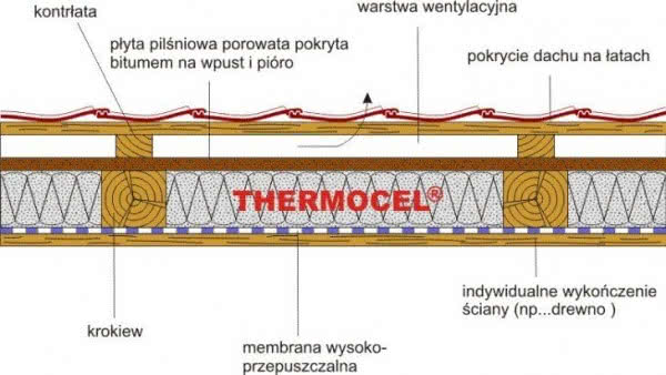 Izolacja dachów i ścian